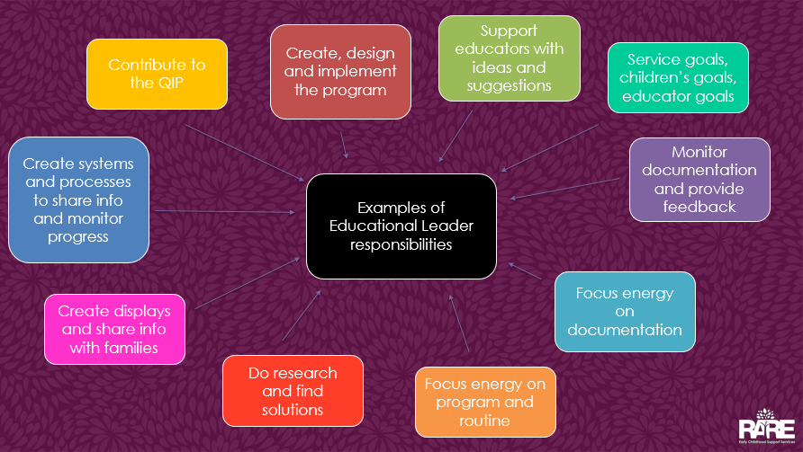 Being an Educational Leader – www.rare.support